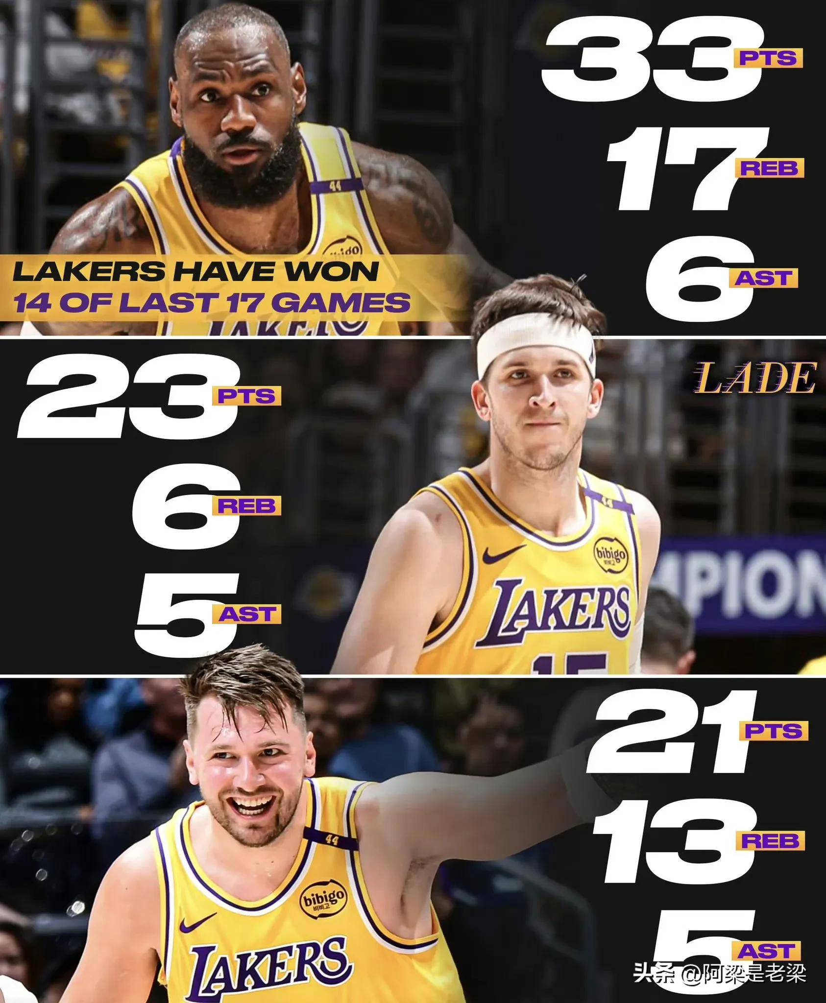 詹姆斯险胜连续三场30+，复出首战轰40分关键表现点燃全场！