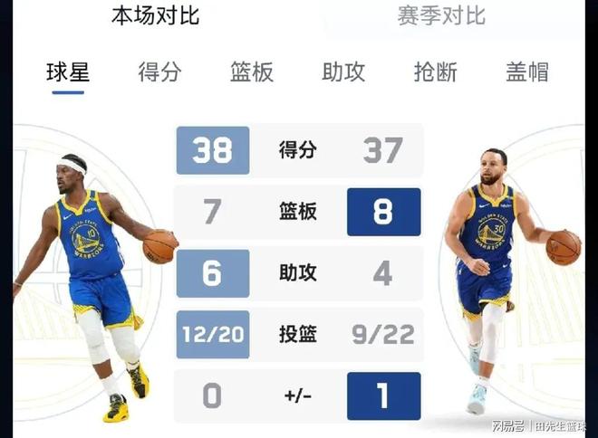 包含凯尔特人三巨头联手，刷新队史纪录得分突破，巴特勒冲击季后赛！的词条